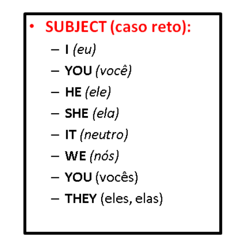 pronomes-pessoais-em-ingl-s-caso-reto-saber-inlgl-s